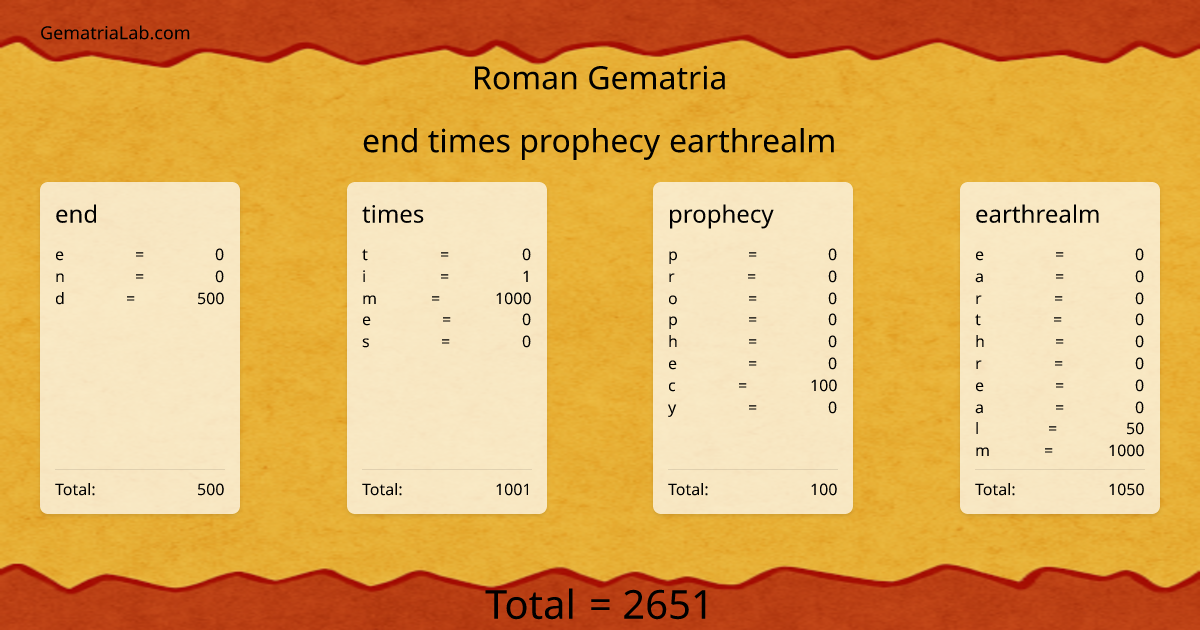 end times prophecy earthrealm in roman Gematria